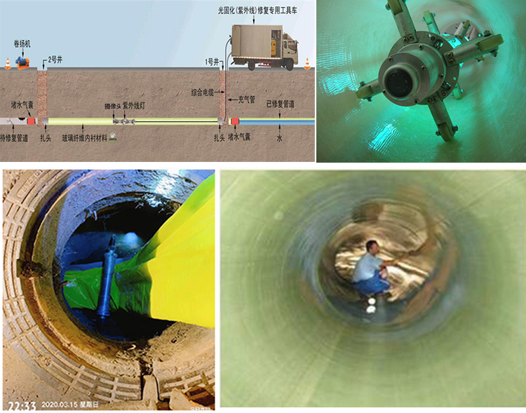 阿克塞UV-CIPP内衬修复