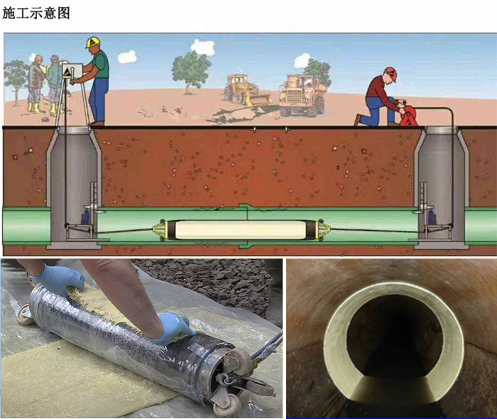 阿克塞管道局部点状修复